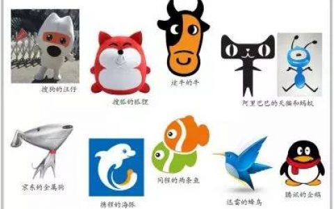 各大互联网公司的吉祥物有哪些鲜有人知的故事？