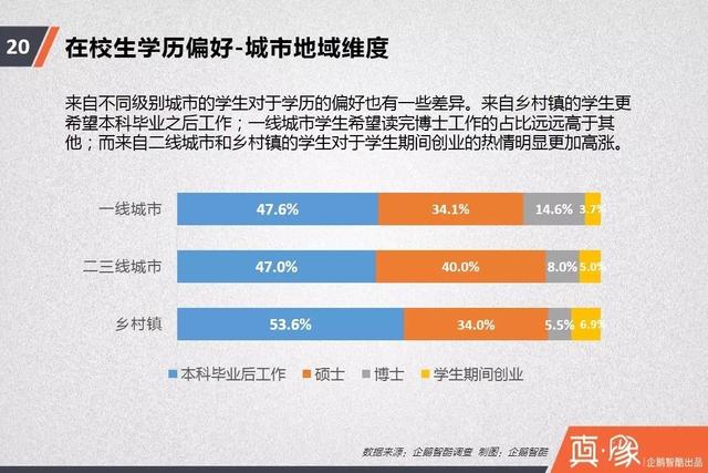 中国高考调查报告：性别、贫富带来的选择差异