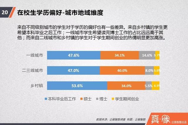 中国高考调查报告：性别、贫富带来的选择差异