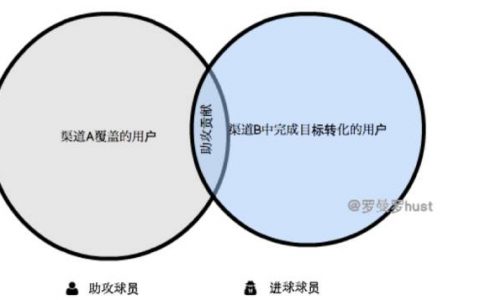 业内人士教你用数据“量化”品牌营销和效果营销