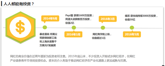 3年预估规模过2000亿，如何玩转网红经济？