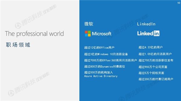 微软官方23张PPT中文版：详解为何要收购LinkedIn