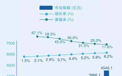 2015为何这么多O2O“死了”