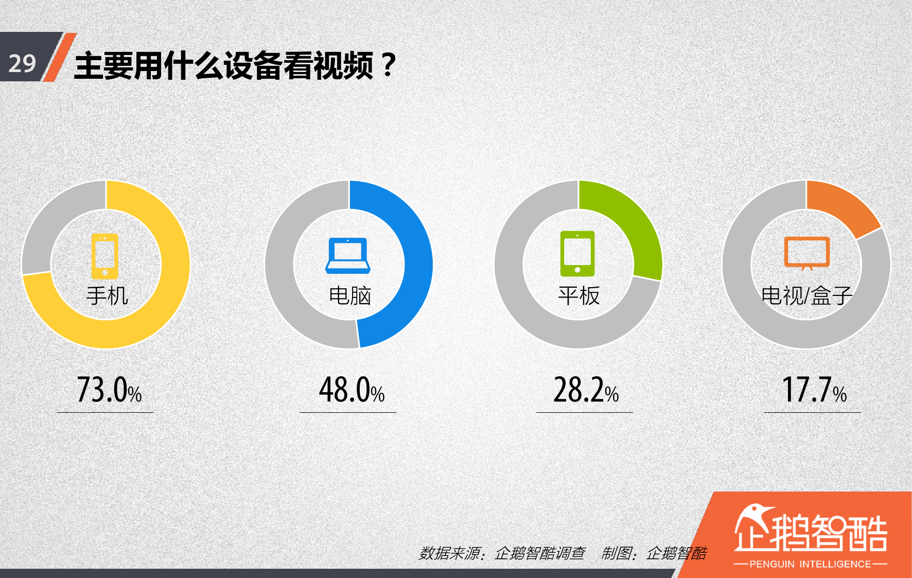 视频网站付费会员调查报告_000030