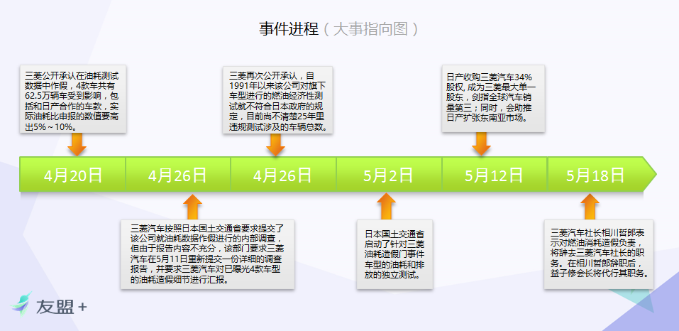三菱耗油门传播影响力深度分析报告：三菱诚信的小船真是彻底翻船了？