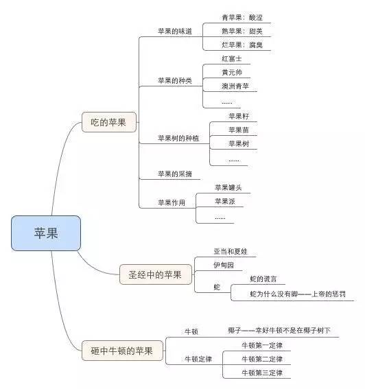 运营老手告诉你：思维和经验哪个更重要