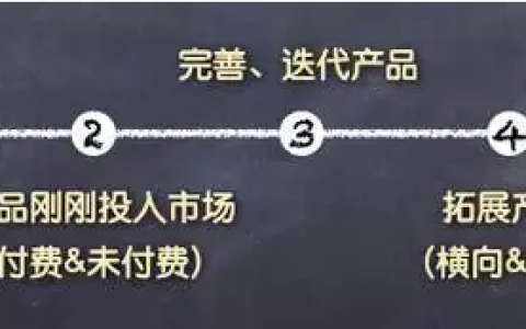 一个高效的APP推广方案有这五个要素，你知道吗？