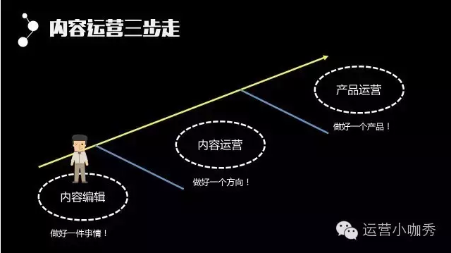 如何从零开始成为一线产品内容运营大咖