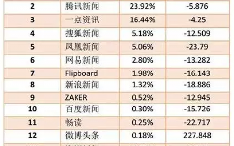 新闻资讯类APP如何做ASO——以今日头条为例