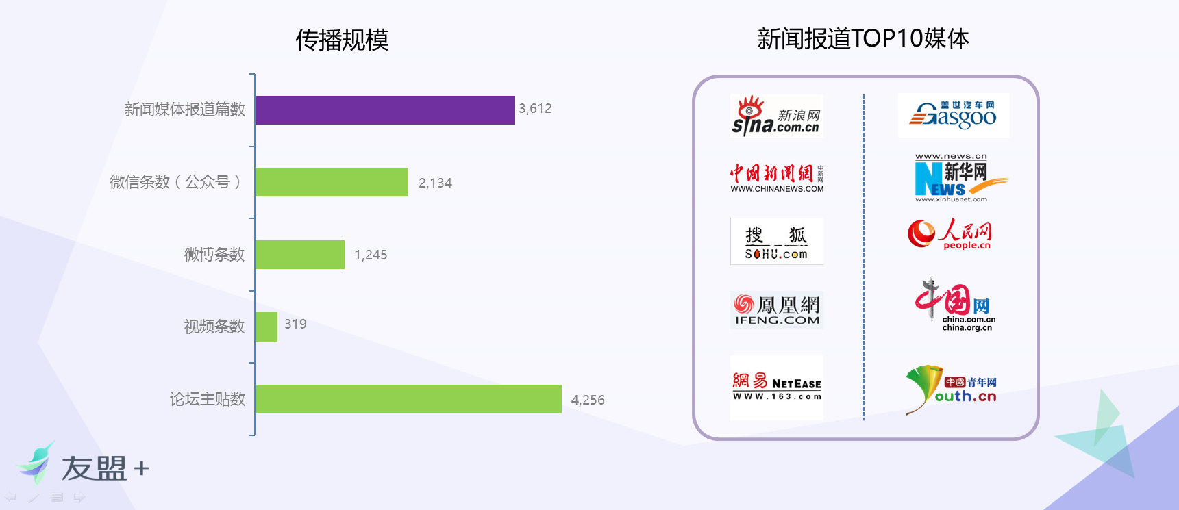 三菱耗油门传播影响力深度分析报告：三菱诚信的小船真是彻底翻船了？