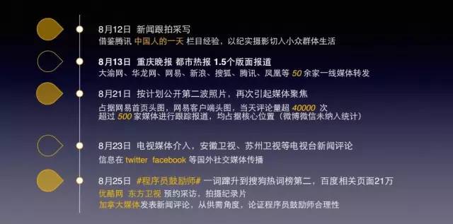 80%的营销策划难以奏效，只是因为这4件事没有做好