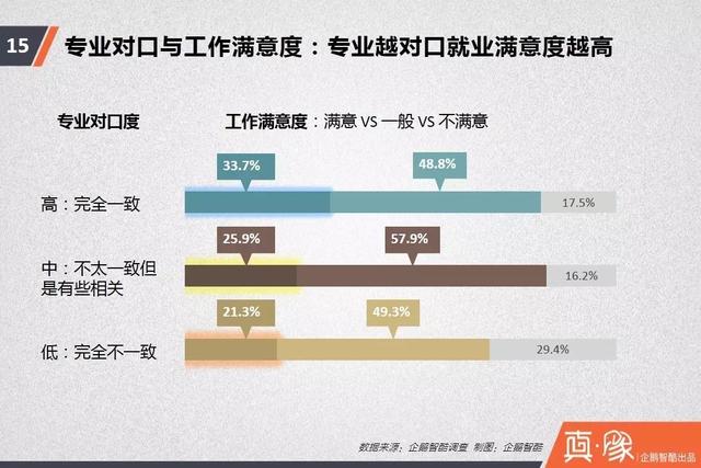 中国高考调查报告：性别、贫富带来的选择差异