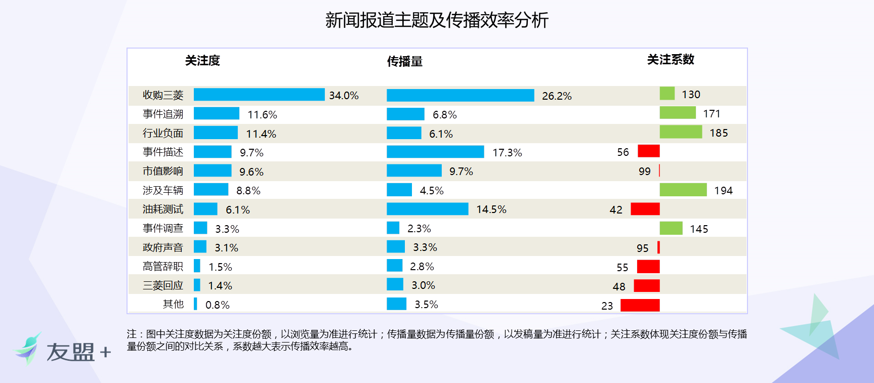 三菱耗油门传播影响力深度分析报告：三菱诚信的小船真是彻底翻船了？