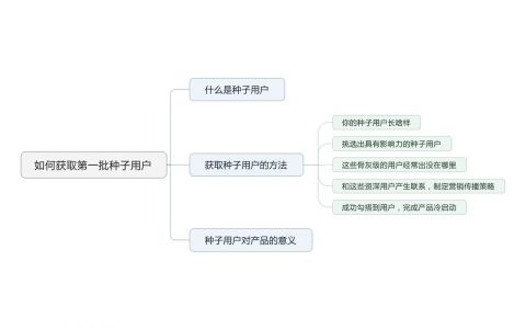 如何获取种子用户？（以小米为例）