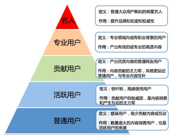 做运营这么久，你有没有想过运营的价值是什么（附九个案例）