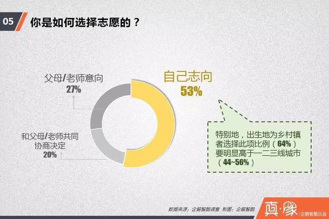 中国高考调查报告：性别、贫富带来的选择差异