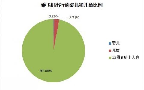 儿童出行大数据