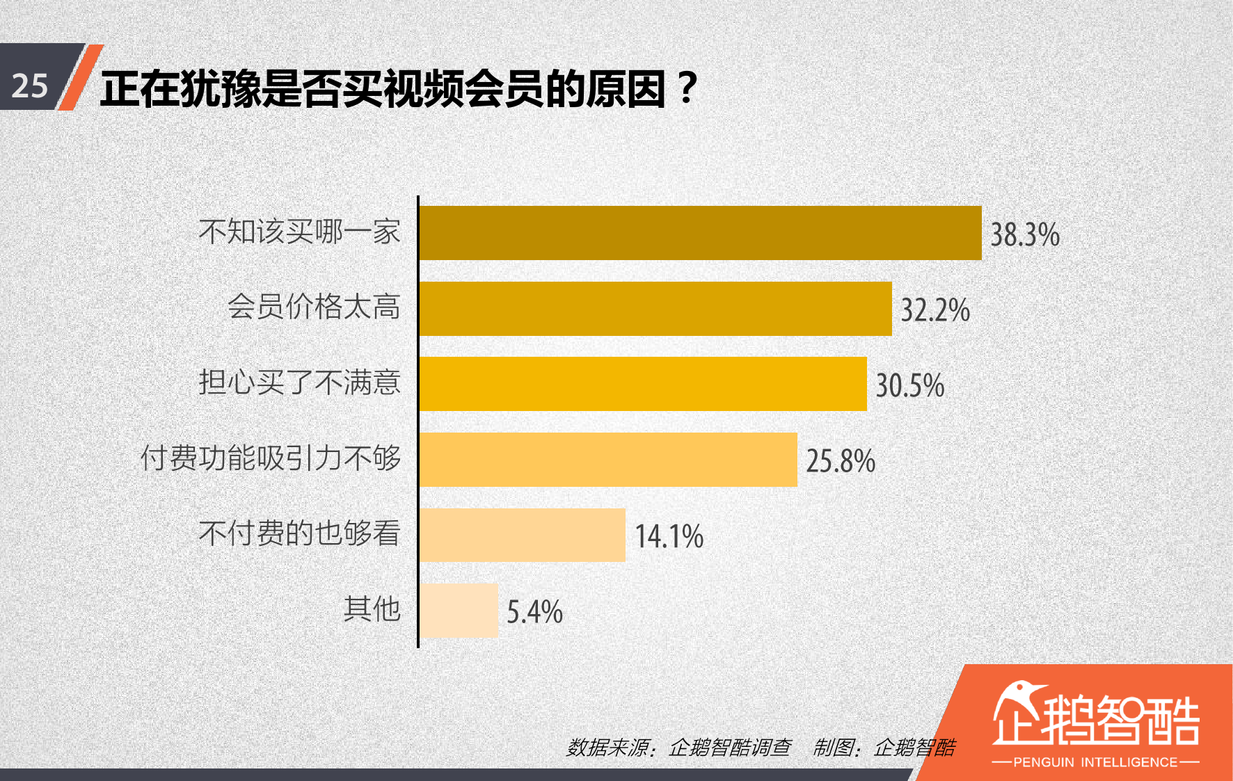 视频网站付费会员调查报告_000026