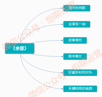 新媒体运营怎样巧借《余罪》写出爆文？