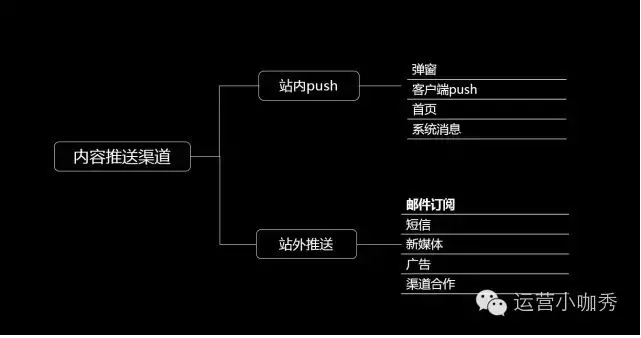 如何从零开始成为一线产品内容运营大咖