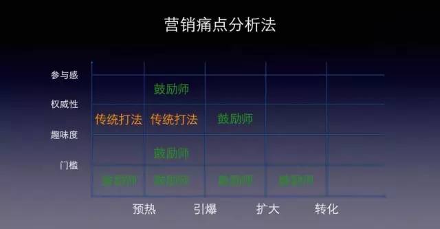 80%的营销策划难以奏效，只是因为这4件事没有做好