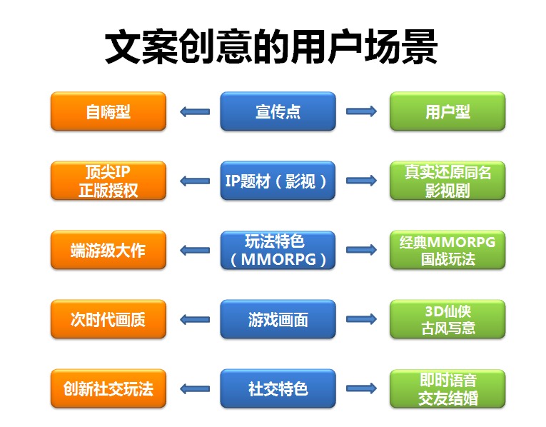 为啥你家文案没点击？18种方法让你起一个好标题