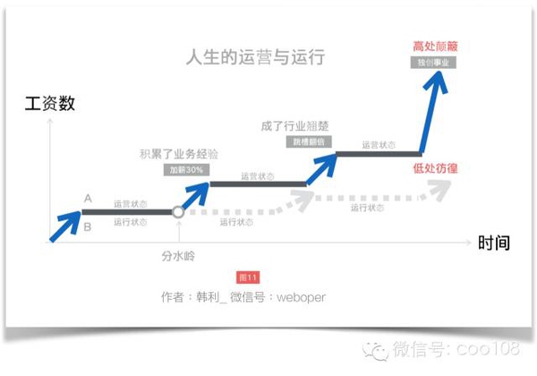 什么才是真的运营，这是我的运营方法