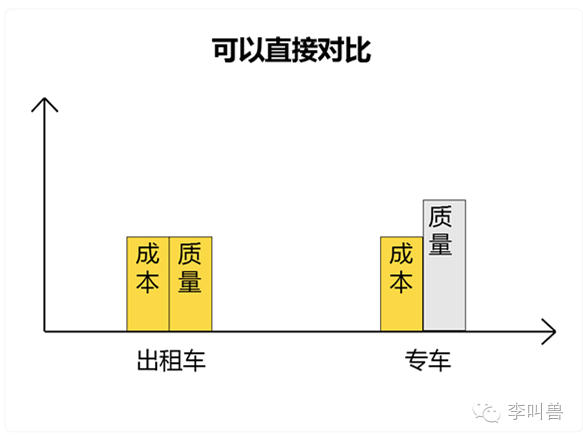 李叫兽降价促销前，必须先科学地回答这三个问题