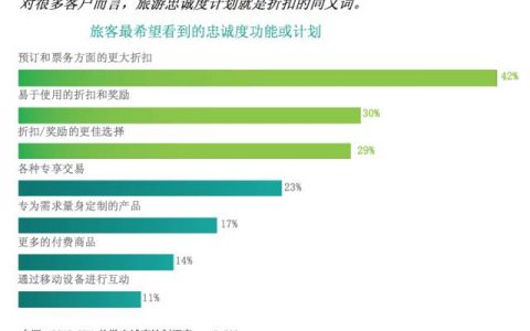 IBM商业价值研究院：客户忠诚度的秘密