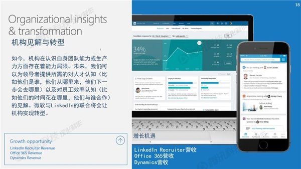 微软官方23张PPT中文版：详解为何要收购LinkedIn