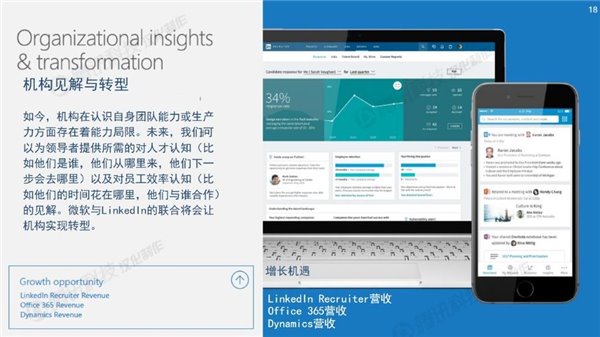 微软官方23张PPT中文版：详解为何要收购LinkedIn