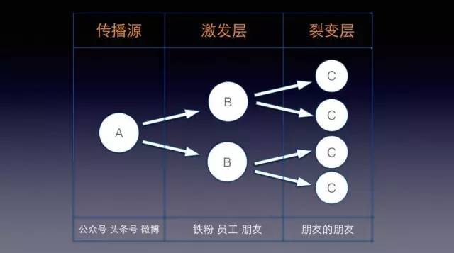 80%的营销策划难以奏效，只是因为这4件事没有做好