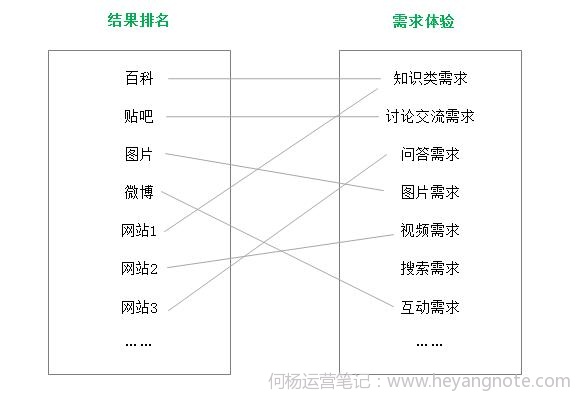 分析用户需求