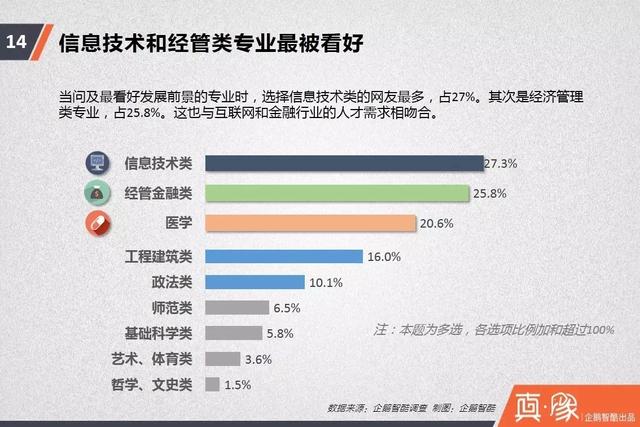 中国高考调查报告：性别、贫富带来的选择差异