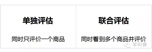 内容电商时代，不得不了解“消费者偏好”的4种变化