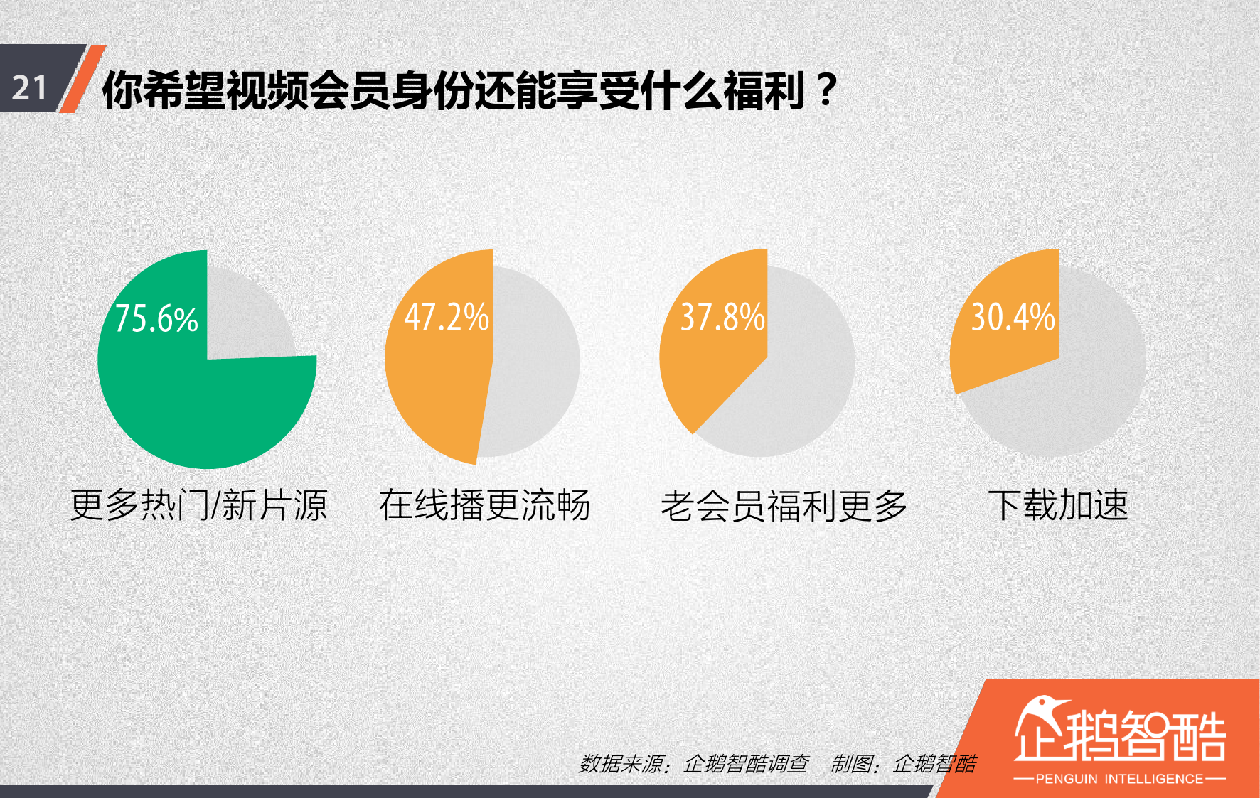 视频网站付费会员调查报告_000022