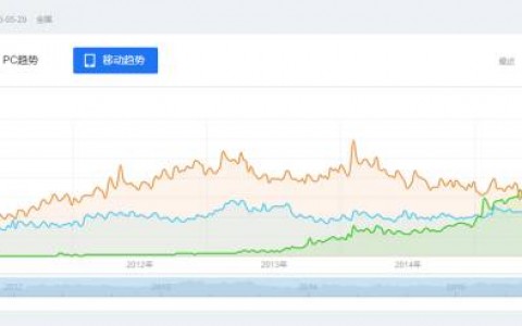 竞品分析｜知乎、百度知道、豆瓣在运营上还有哪些突破口