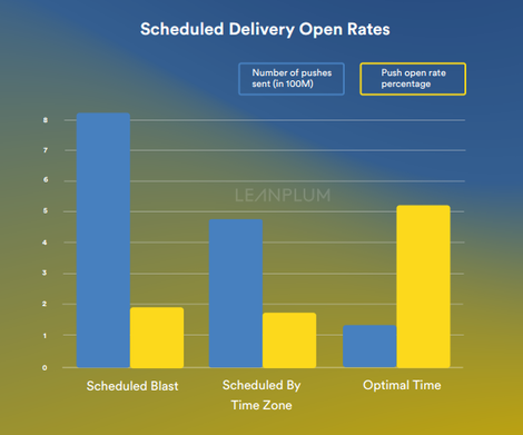 deliveryopenrate