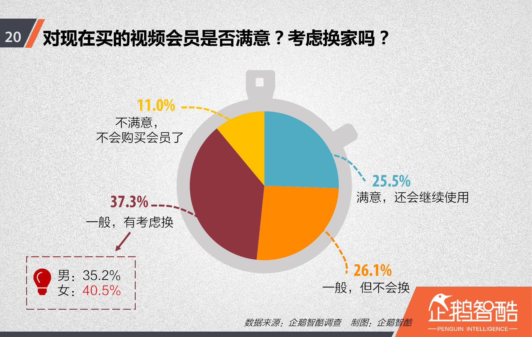 视频网站付费会员调查报告_000021