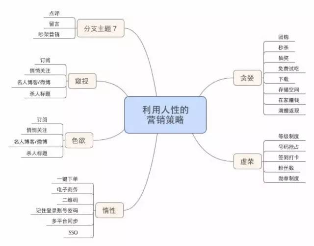 运营老手告诉你：思维和经验哪个更重要