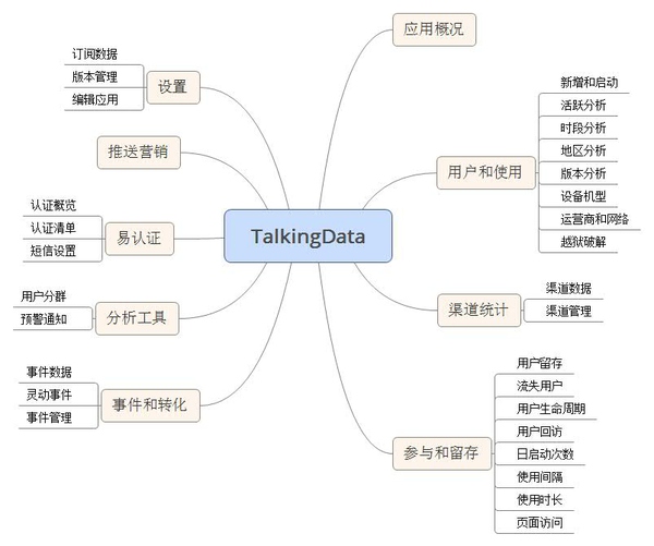 如何设计出色的网站后台原型