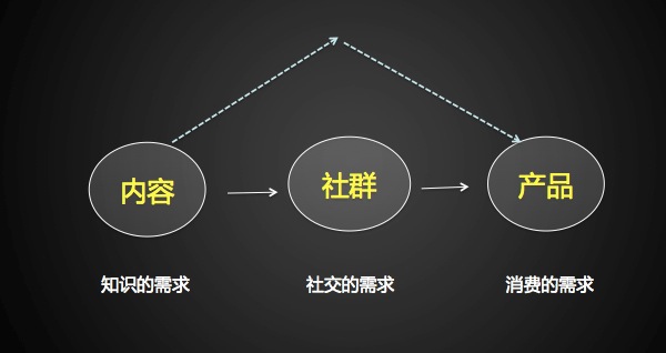 吴晓波频道：内容、社群、商业要三位一体