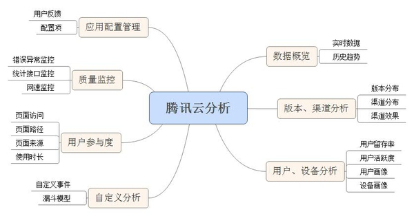 如何设计出色的网站后台原型