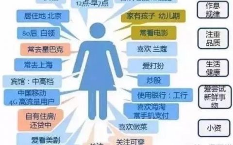 社群如何落地？从构建到运营变现只需七步