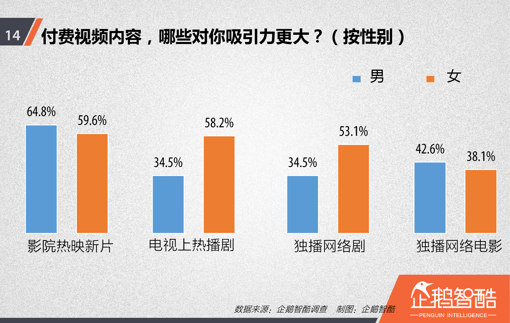 视频网站付费会员调查报告_000015