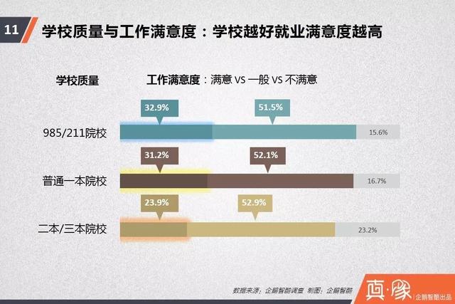 中国高考调查报告：性别、贫富带来的选择差异