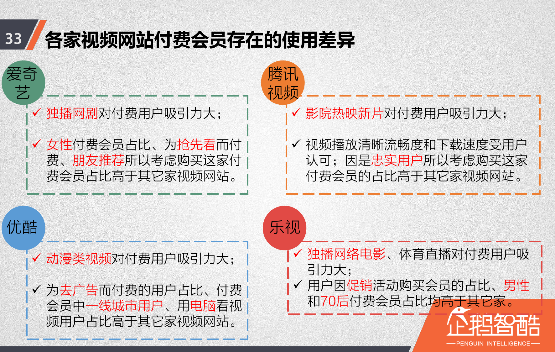 视频网站付费会员调查报告_000034