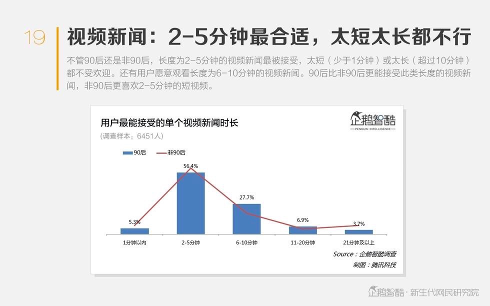 为啥你家文案没点击？18种方法让你起一个好标题