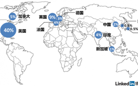 领英发布全球VR人才报告：中国需求仅次于美国