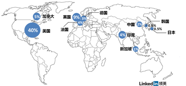 图：当前全球VR人才分布图